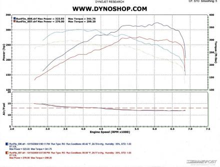 Dyno Run (Small).JPG